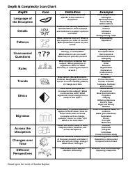 Image result for Complexity Chart Template