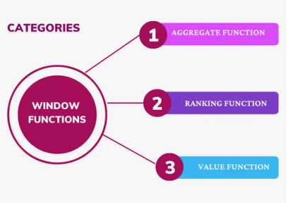 Image result for Graph of a Window Function