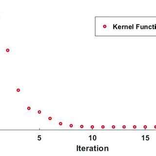 Bayesian Optimization Equation に対する画像結果