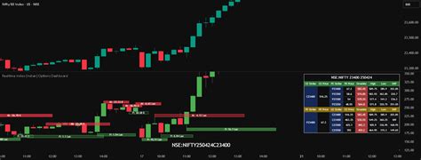 Image result for Real-Time Index Graph