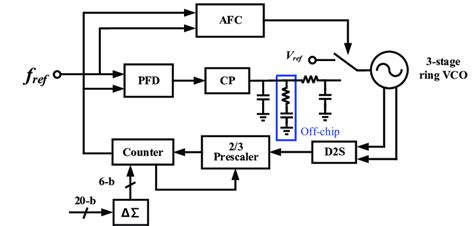 Image result for Phase Lock Loop Block Diagram