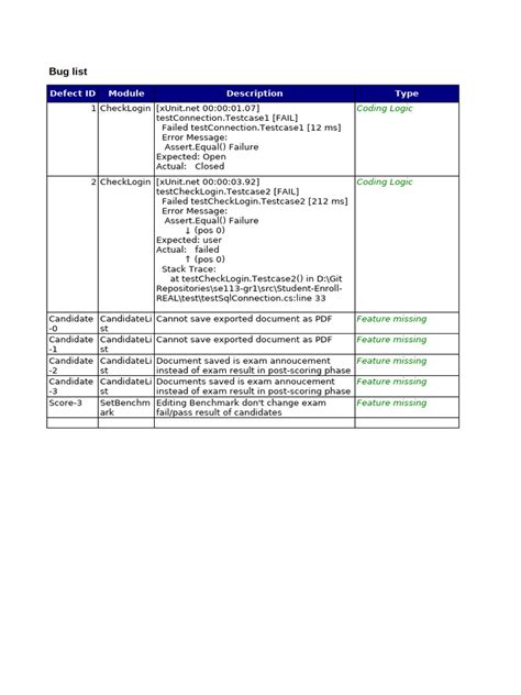 Image result for Code Review Defect List