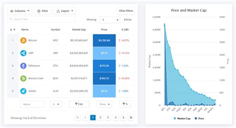 Image result for Chart Js Table
