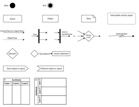 Image result for Coding Diagrams Behavioural