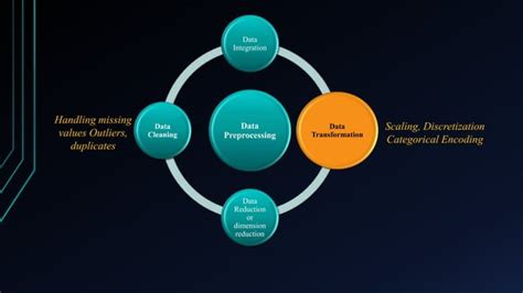 Toradh íomhá ar Standardization Data Preprocessing
