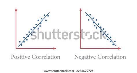 Image result for Positive/Negative Zero Correlation