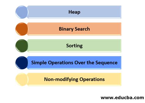 Image result for C Algorithm Writing