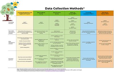 Toradh íomhá ar Best Practice for Data Collection