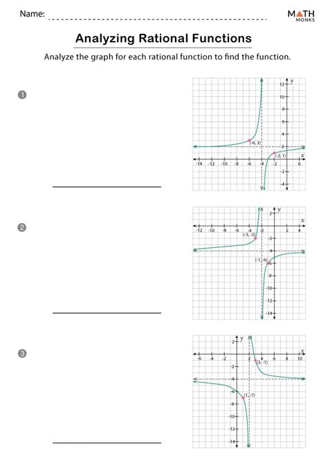 Afbeeldingsresultaten voor Rational Function Graph Calculator