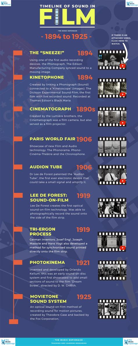 Image result for Early Sound Coding On Films