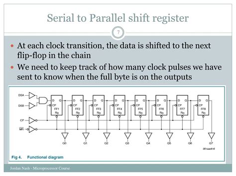 Serial Parallel Simple Animation Image に対する画像結果