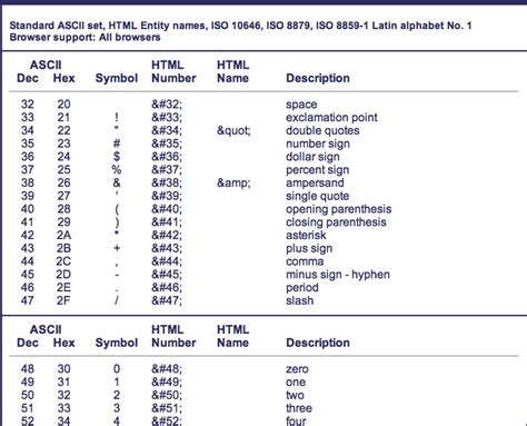 Image result for HTML Codes List PDF