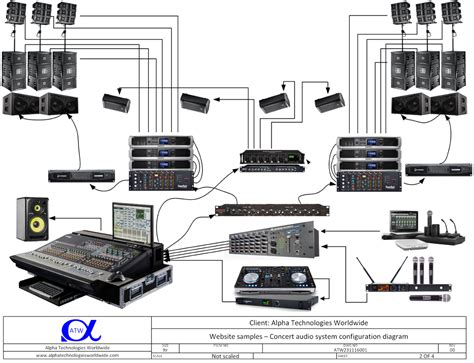 Afbeeldingsresultaten voor Audio Visual System Design