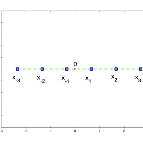 Image result for Removable Discontinuity Example Equation Piecewise