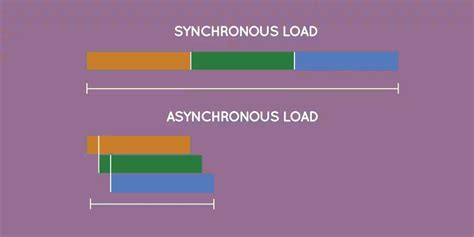 Asynchronous Loading に対する画像結果