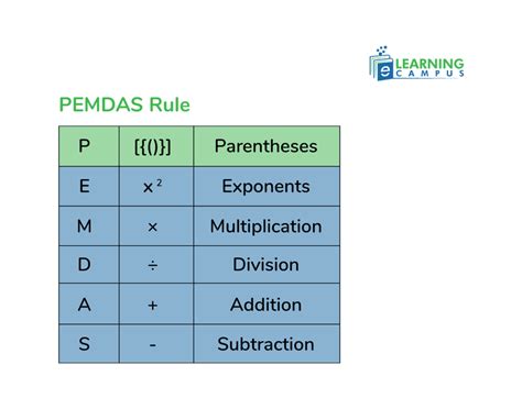 Toradh íomhá ar PEMDAS Rule in Python