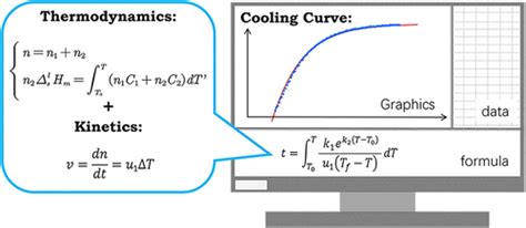 Afbeeldingsresultaten voor Mathematical System Activity