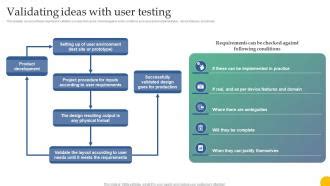 Image result for Issue Validation Testing Workpaper