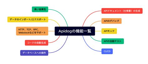 Web API Examples に対する画像結果