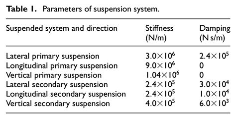 Phase Angle of Suspension System に対する画像結果