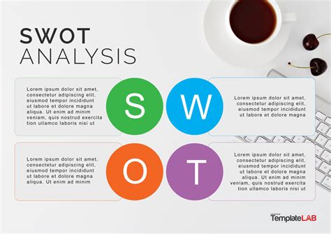 Image result for SWOT Analysis Template Example