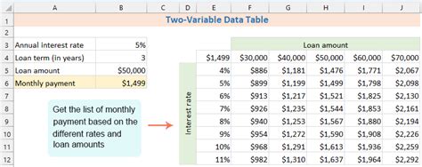 Three Variable Table に対する画像結果