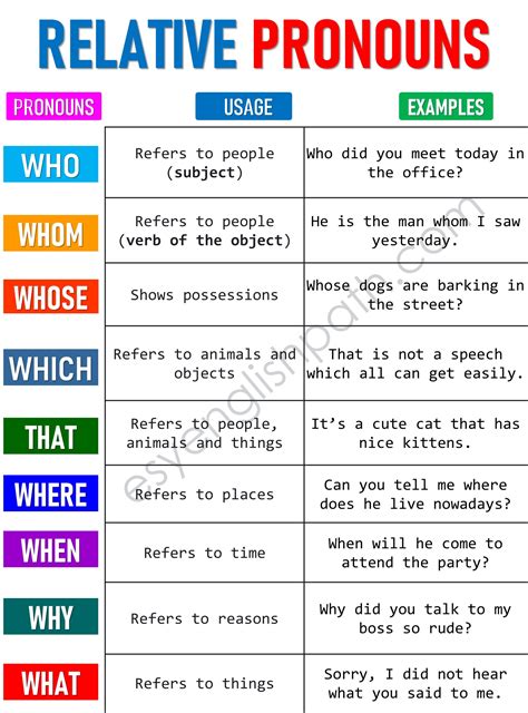 Image result for Relative Clause Examples