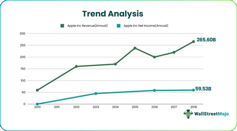 Image result for Trend Patterns Sewing