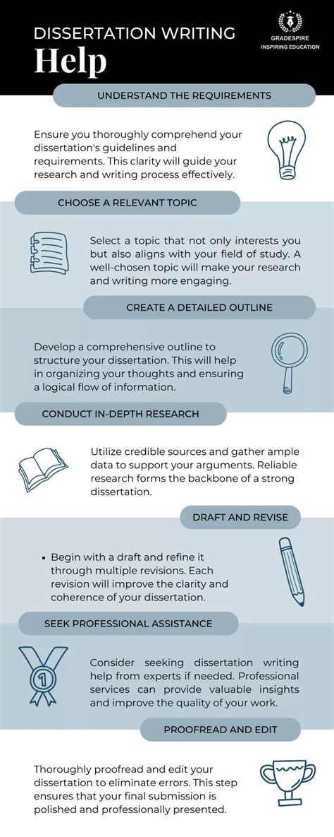 Toradh íomhá ar Dissertation Writing Help