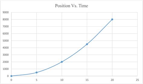 Instantaneous Acceleration Vs. Time Graph に対する画像結果