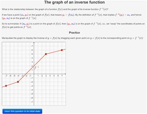 Image result for Relation Between Function and Its Inverse On a Graph