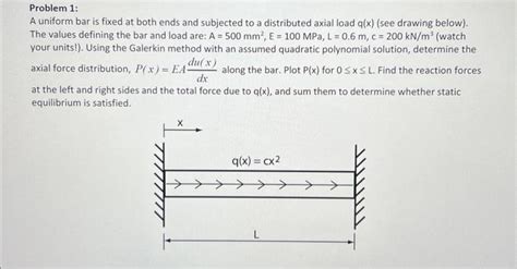 Distributed Axial Load に対する画像結果
