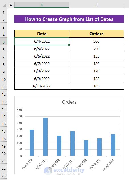 Image result for How to Make a Line Graph with Dates in Excel