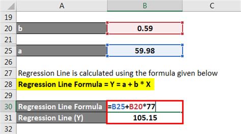 Image result for Regression Line Equation