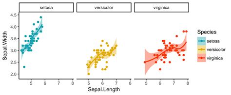 Image result for R Arguments for Data Visualization