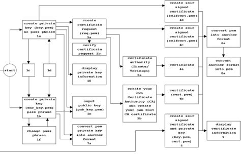 Image result for Open SSL API