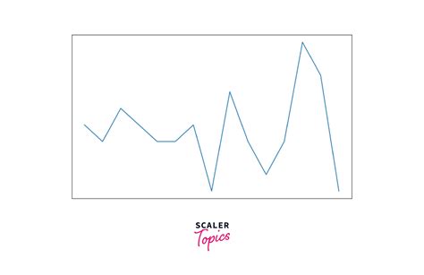 Image result for Matplotlib Remove Ticks