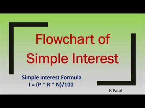 C Program to Calculate Simple Interest with Flow Chart に対する画像結果
