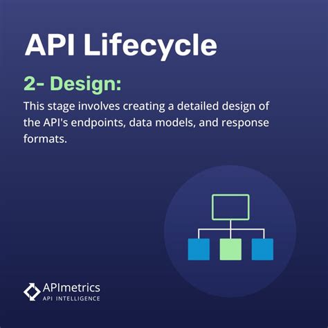 Image result for API Design Document Template