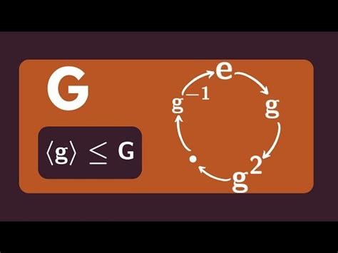 Image result for Abstract Algebra Michael Penn