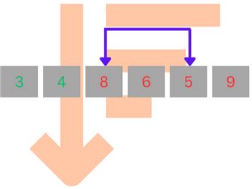 Sorting and Searching Methods Reviewer に対する画像結果