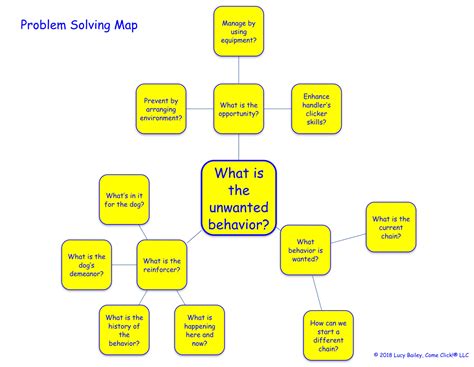 Image result for Our Problem Map