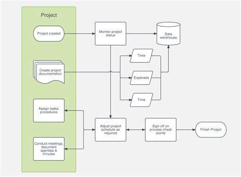 Image result for Content Diagram of Project