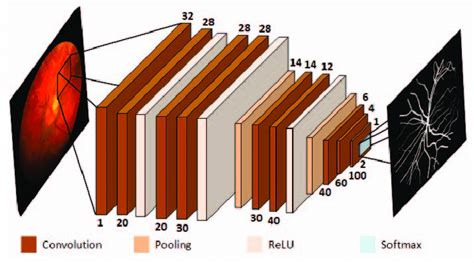 Image result for CNN Deep Learning Cover Image Word