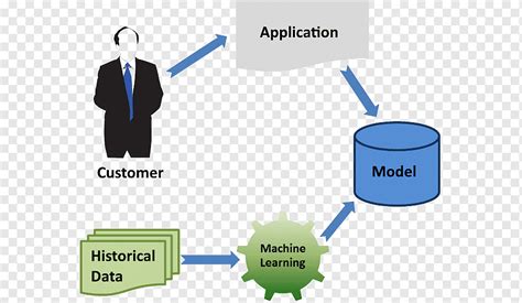 Image result for Machine Learning Algorithms Course PNG Image