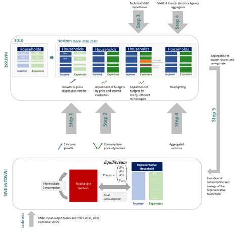 Computional Method എന്നതിനുള്ള ഇമേജ് ഫലം