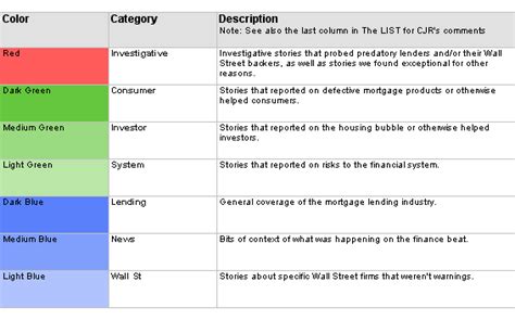 Image result for Color Legend Depth Chart