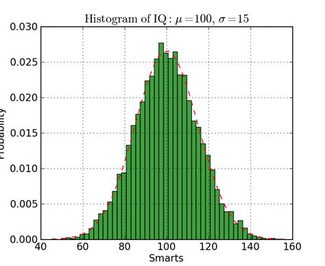 Image result for Crossplot with Histogram in Python