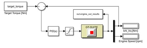 PID Controller Simulink Build Up に対する画像結果
