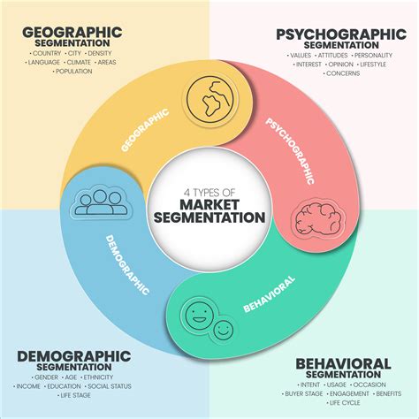 Image result for Segmented Market Approach
